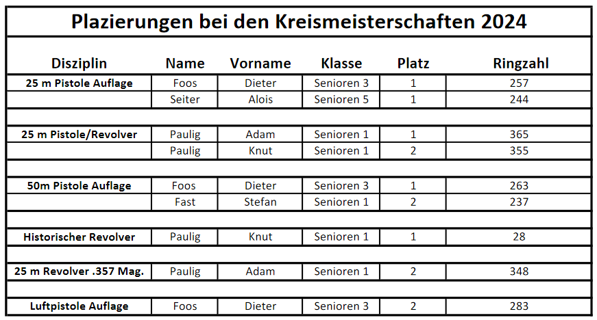 KM24 Kurzwaffen