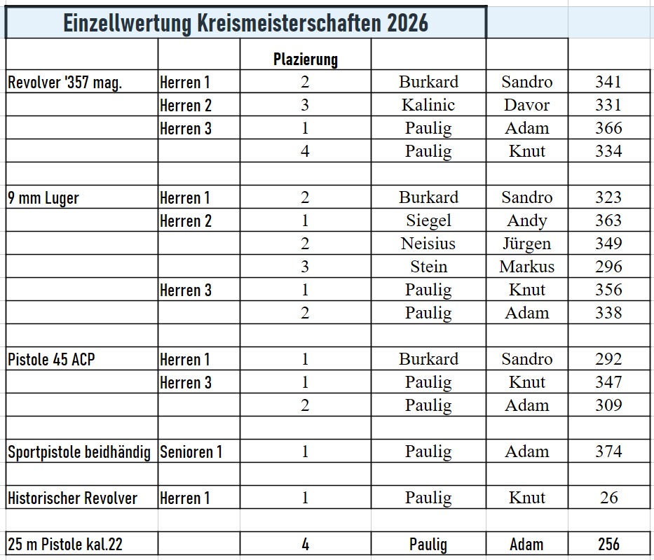 KrMeisterKWEinzeln2026
