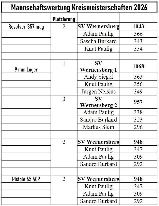 KrMeisterKW Manschaft2026