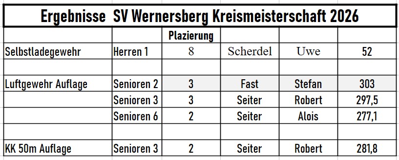 KrMeisterLWEinzeln2026